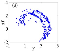 Under lightly loaded condition, Poincaré maps of Y with respect to dY at ξ= 0.03, when Bi is  a) 0.1, b) 0.29, c) 0.302, d) 0.34, e) 0.363, f) 0.377, g) 0.45, h) 0.55, and i) 0.634, respectively