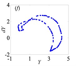 Under lightly loaded condition, Poincaré maps of Y with respect to dY at ξ= 0.03, when Bi is  a) 0.1, b) 0.29, c) 0.302, d) 0.34, e) 0.363, f) 0.377, g) 0.45, h) 0.55, and i) 0.634, respectively