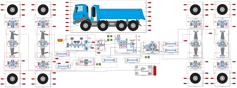 Computational model of the truck with 8×8 drive