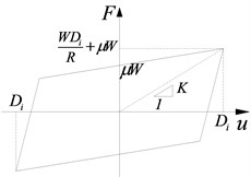 Friction pendulum bearing (FPB)