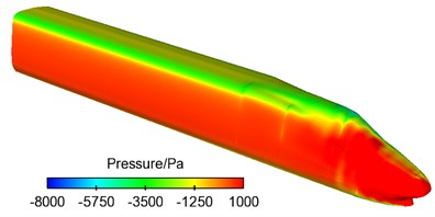 Contour for pressures on the surface of the high-speed train