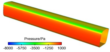 Contour for pressures on the surface of the high-speed train