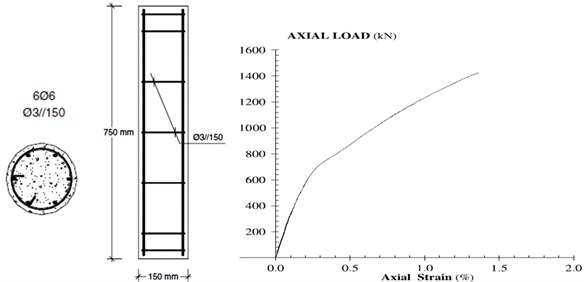 Section area and force- displacement graph of the laboratory column (C15) [8]