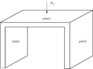 Three coupling plate structure