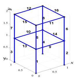 The finite element model of the 3D frame structure used in the numerical example