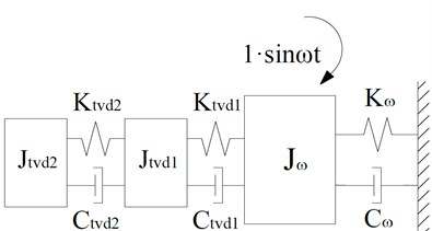 Mechanical models of two-stage TVDs and an equivalent damped SDOF