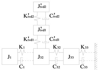 Mechanical models of the matched MDOF system including a two-stage TVD