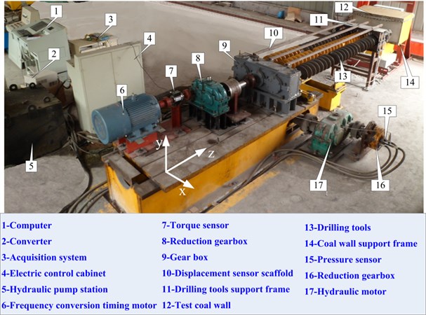Drilling test bench of coal auger