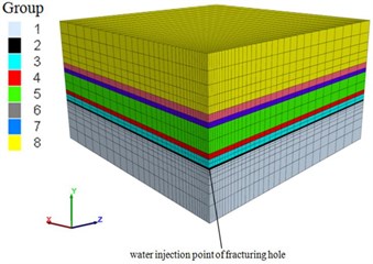 Graph of the finite element model of the hydraulic fracturing site