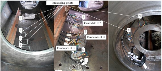 Optimized positions for strain rosettes