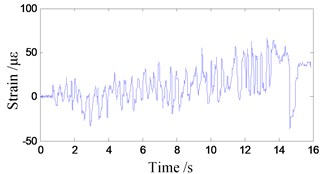 Strain of the ninth measuring point