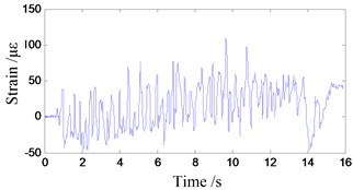 Strain of the ninth measuring point