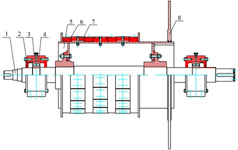 Structure of main shaft unit of the test rig: 1 – main shaft, 2 – hollow cover, 3 – bearing block,  4 – self-aligning roller bearing, 5 – friction drum, 6 – friction liner, 7 – lock block, 8 – brake disc