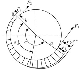 Tension analysis of friction drum