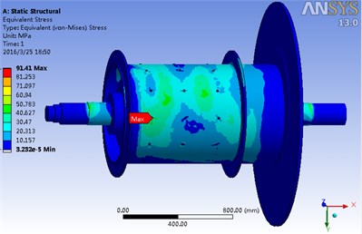 Stress contour of  the main shaft unit