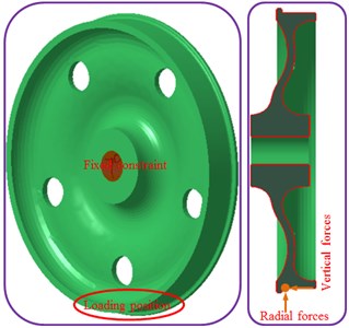 Boundary condition of the fixed wheel