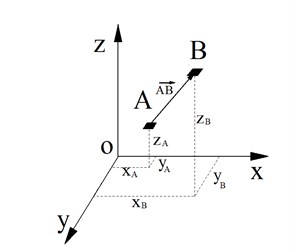 Spatial distribution of A and B