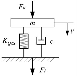 System dynamical model