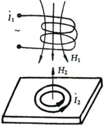 Principle sketch of displacement  sensor with eddy current