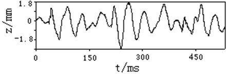 Typical test curve of vibration linear displacement of rear measuring point at muzzle