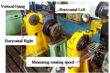 Aero-engine rotor-rolling bearing experiment rig