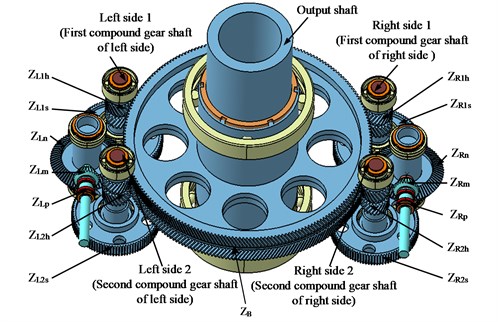 Schematic illustration of split torque transmission system