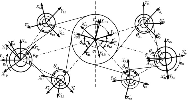 Relationship of local and generalized system coordinates