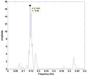 a) Bi-spectrum slice of PRC1 of heavy knock,  b) Bi-spectrum slice of PRC1 of light knock and normal combustion