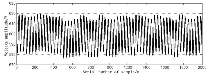 The time domain waveform of the normal signal