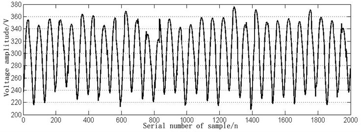 The time domain waveform of VD2 short circuit fault