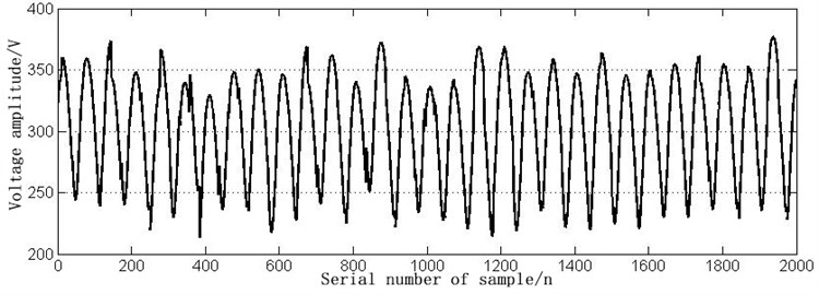 The time domain waveform of VT3 open circuit fault