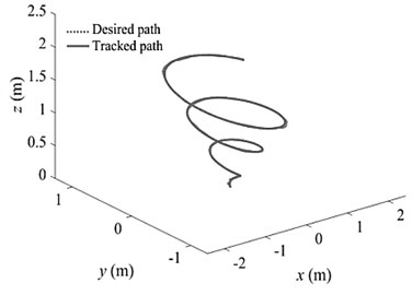 Comparison of end-effector path  with optimal path
