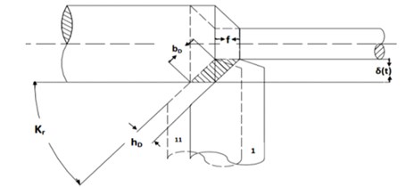Schematic diagram of oblique cylindrical turning