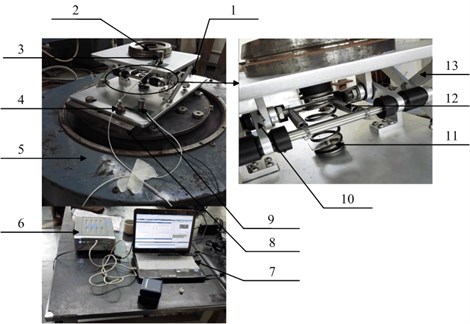 Experimental bench of the HSLDS vibration isolator. 1 – accelerometer 1, 2 – counterweight,  3 –accelerometer 2, 4 – accelerometer 3, 5 – UD shaking table, 6 – LMS data acquisition  and analyzer, 7 –computer, 8 – fixture, 9 – accelerometer 4, 10 – scissor-like structure,  11 – vertical spring, 12 – horizontal spring, 13 – guide mechanism.