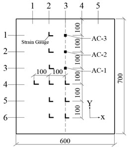Schematic diagram of sensors  setting (mm) [18]