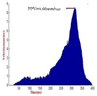 a) Recorded PPV at 500 m distance, b) recorded PPV at 150 m distance, c) recorded PPV  at 300 m distance, d) recorded PPV at 200 m distance, e) recorded PPV at 400 m distance, f) recorded  PPV at 500 m distance, g) recorded PPV at 600 m distance, h) recorded PPV at 750 m distance,  i) recorded PPV at 150 m distance, j) recorded PPV at 500 m distance, k) recorded PPV at 150 m distance