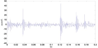 Two groups of fault vibration signals