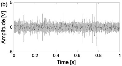 The time-domain waveforms of the two channels signals  from the same data collection point of the four states