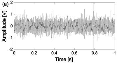 The time-domain waveforms of the two channels signals  from the same data collection point of the four states