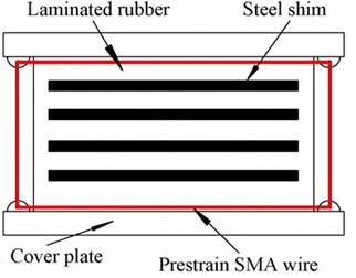 SMA-rubber bearing and its deformation: elevation view of an SMA-rubber bearing [16]