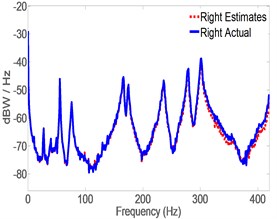 Damaged pipe acceleration estimates vs. actual using CLROM