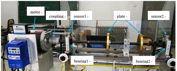 The experiment setup of rotor bearing system