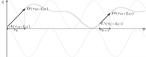 A portrait of phase trajectories with prolonged stops