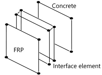 Interface element for modeling bond slip of FRP