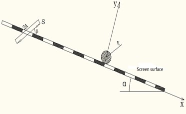 Translation vibration screen motion model
