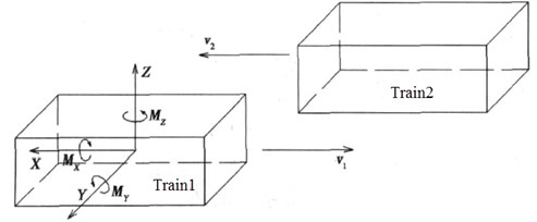Schematic diagram of aerodynamic force moments