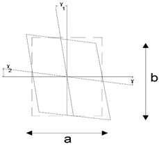 Panel zone rotation calculation by Mazzolani [13]