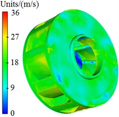 Velocity distribution of centrifugal pumps