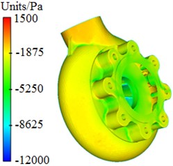 Pressure distribution of centrifugal pumps