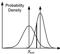 Three possible cases of predictive probability distributions for two models